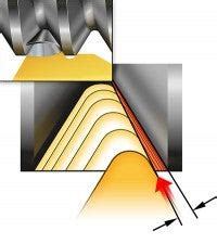 How to choose infeed method in thread turning operations